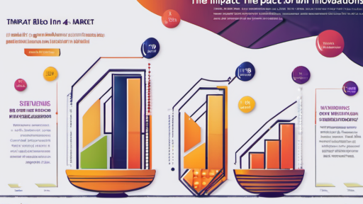 The Impact of Regulations on Market Growth and Innovation: A Deeper Dive